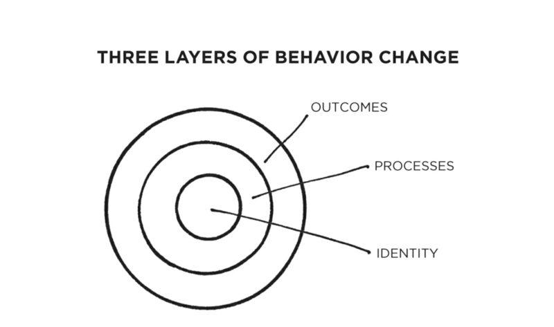 behavior-layer.png