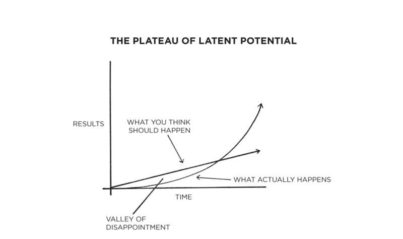 plateau-latent-potential.png